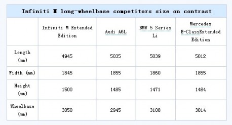Extended Infiniti M for China