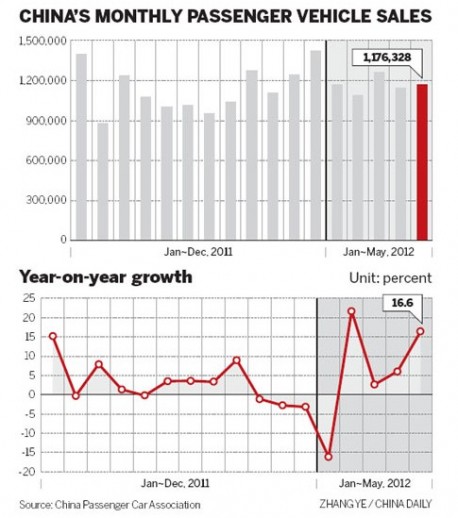 China car sales