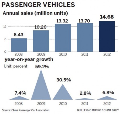 china-car-sales-1