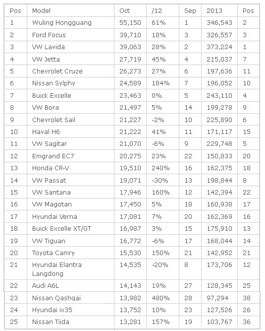 car-sales-china-1