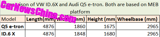 Audi Q5 e-tron