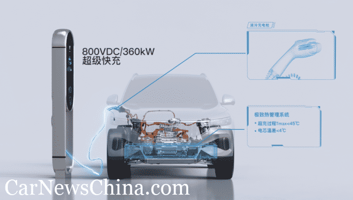 Voyah Lantu Free EV Car Long-Range High-Performance Electric Car - China  Car, Vehicle