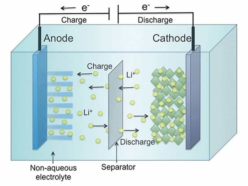 Battery explanation clearance