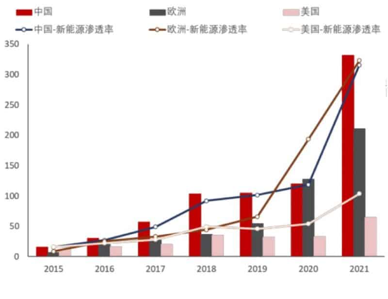 Top 10 Chinese Electric Car Export Countries Revealed Car News Daily