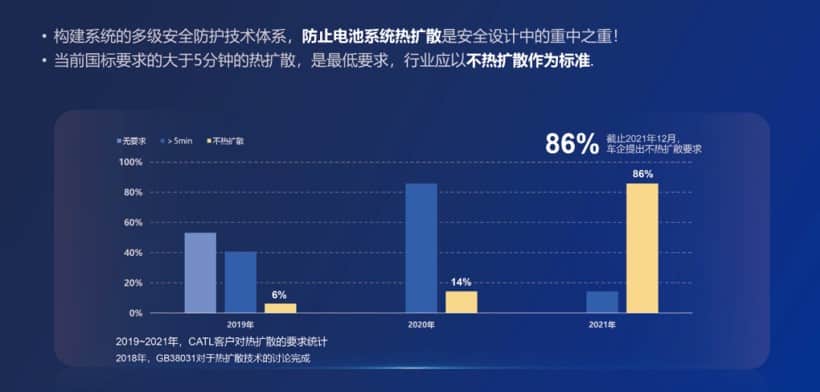 CATL announced a Qilin battery with 13% more power than Tesla's 4680 design