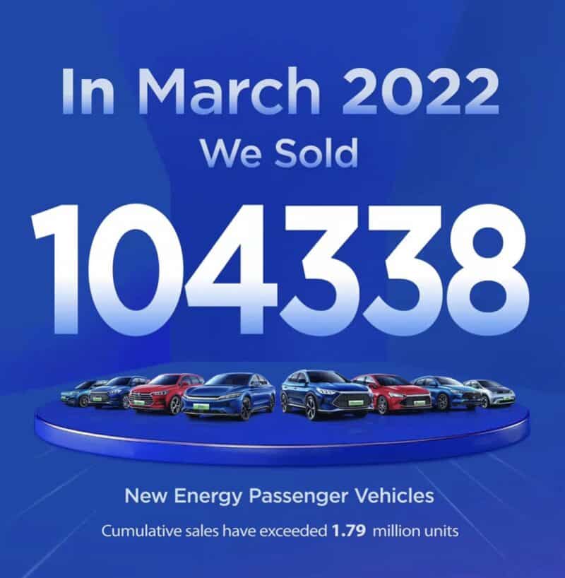 BYD NEV March Sales 2022