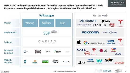 VW Rivals NIO, XPENG, BYD, CATL