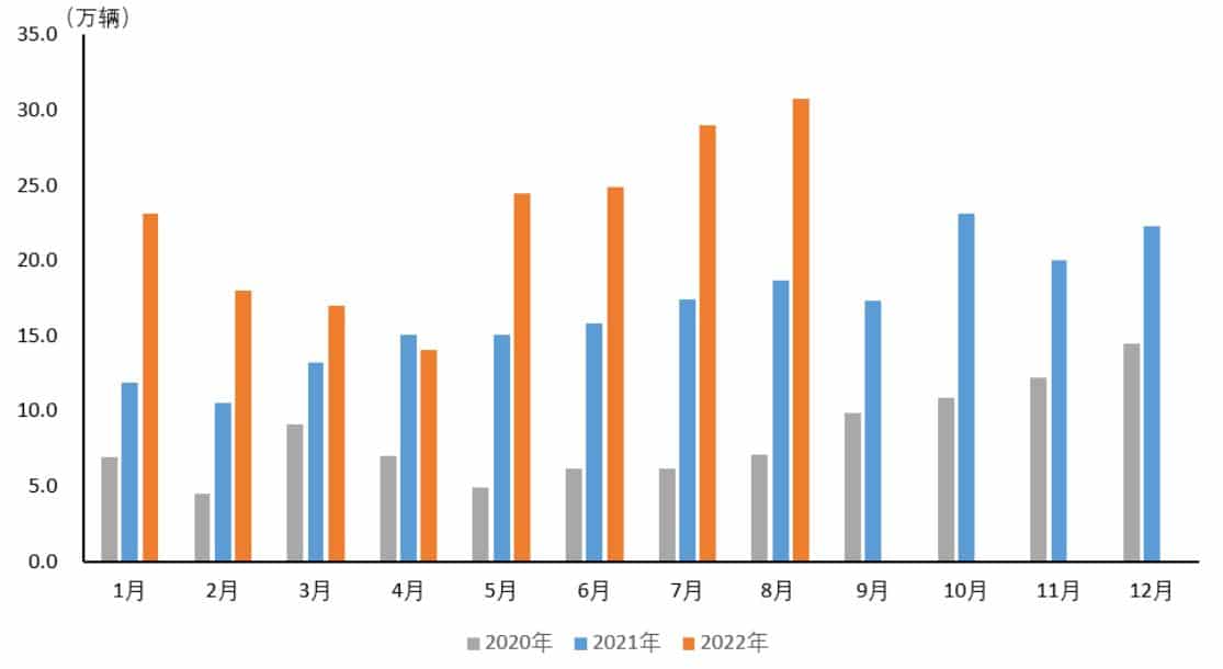 China accounts for 65% of world's NEV sales Aug 2023