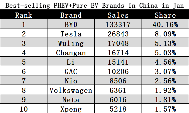 The Most Popular EVs of 2023