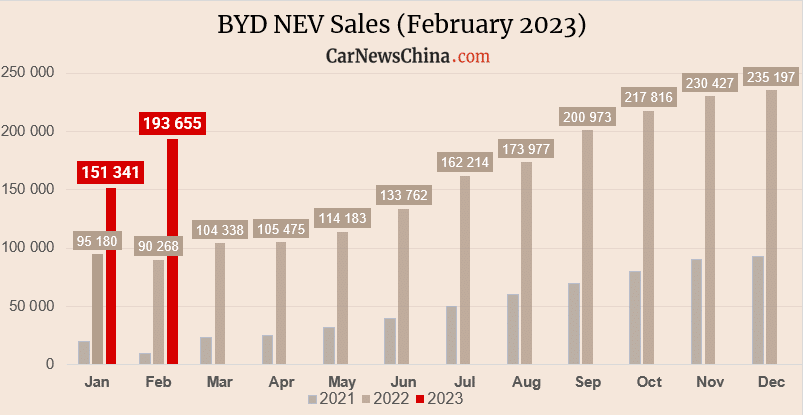 BYD enters UK passenger car market, starts selling Atto 3 - CnEVPost