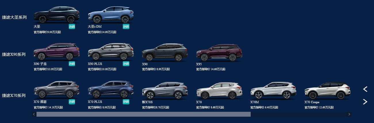 Traveler t2. Джетур Модельный ряд. Jetour x2. Jetour traveller габариты. Jetour traveller 2024.