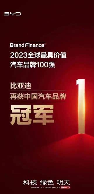 Exclusive Report: China Luxury Brands Power Ranking 2023H1 - 知乎