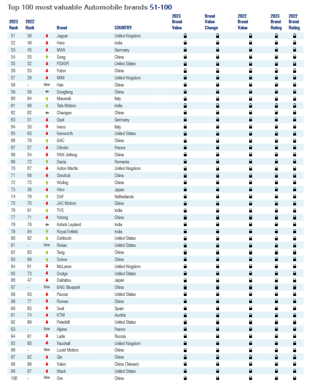 Exclusive Report: China Luxury Brands Power Ranking 2023H1 - 知乎