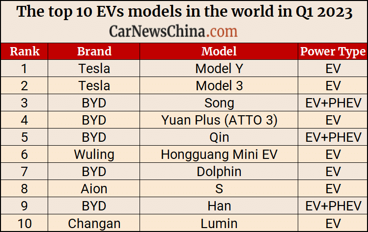 The Most Popular EVs of 2023