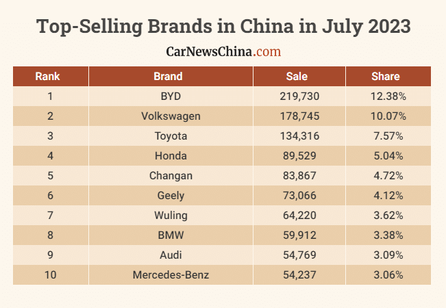 top selling car 2023