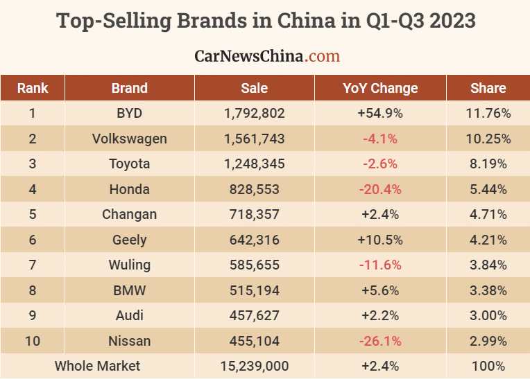 Chinese electric deals car companies list