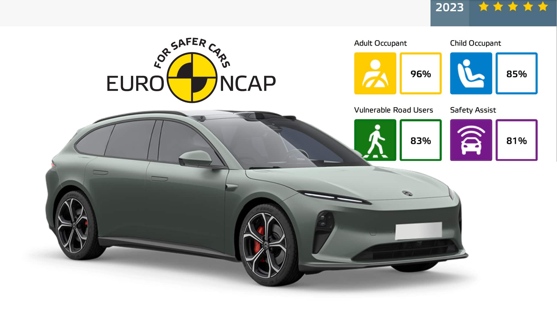 Nio ET5 Touring earns five stars in Euro NCAP safety rating