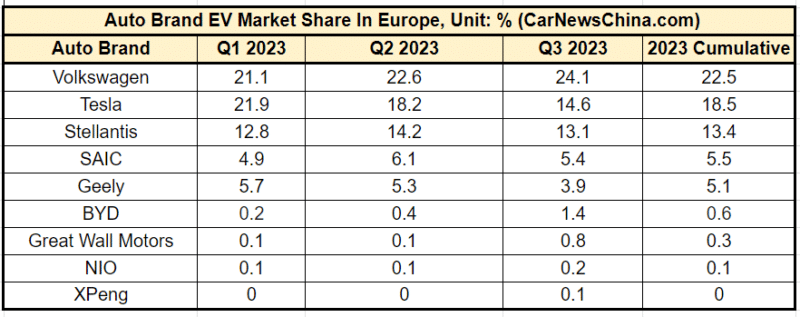 China accounts for 65% of world's NEV sales Aug 2023