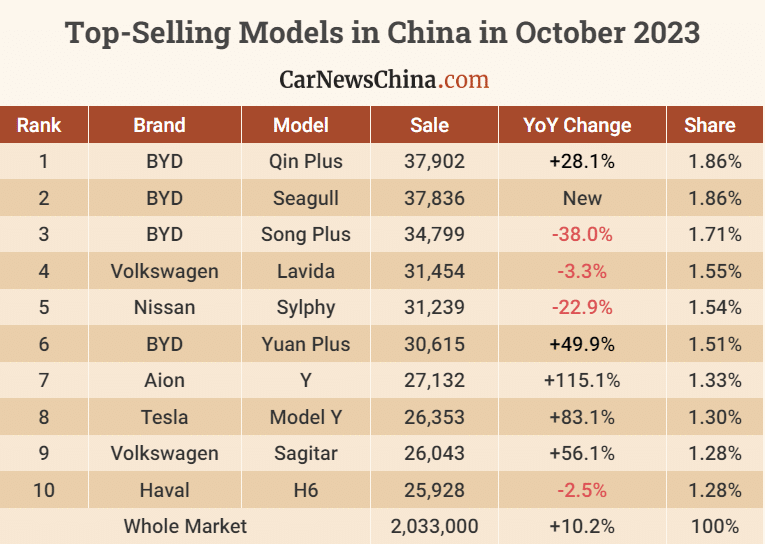 China new models October 2022: Chery Arrizo 8 and VW Tavendor appear – Best  Selling Cars Blog