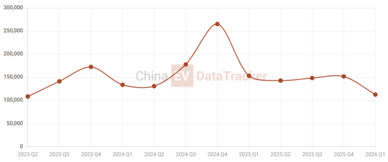 Logo dan informasi Beijing Auto Show 2026