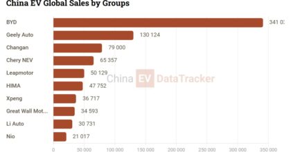 ev-group-sales