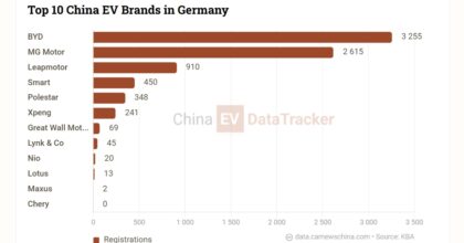 bydgermany