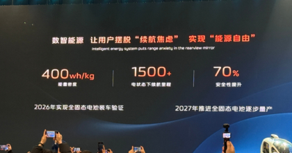 Changan to install solid-state batteries on vehicles before Q3 2026