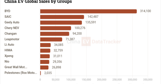 screenshot-2026-05-06-at-09-21-43-daily-updated-database-of-chinese-evs-and-sales-data-data-carnewschina-com